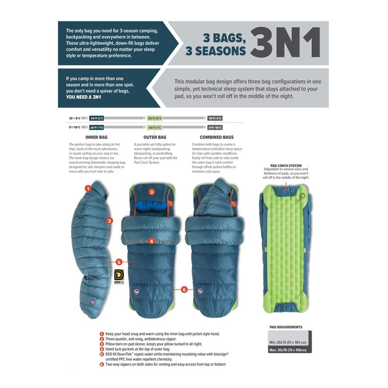 Big Agnes Women's Roxy Ann 3N1 15 Degree Sleeping Bag - Image 3