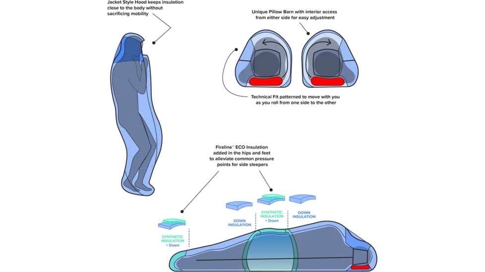 Big Agnes Sidewinder SL 35 650 Down Sleeping Bag - Image 5